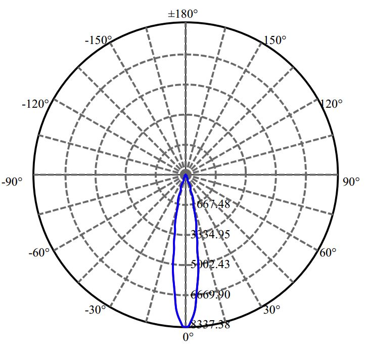 Nata Lighting Company Limited - Evenly Light Shape